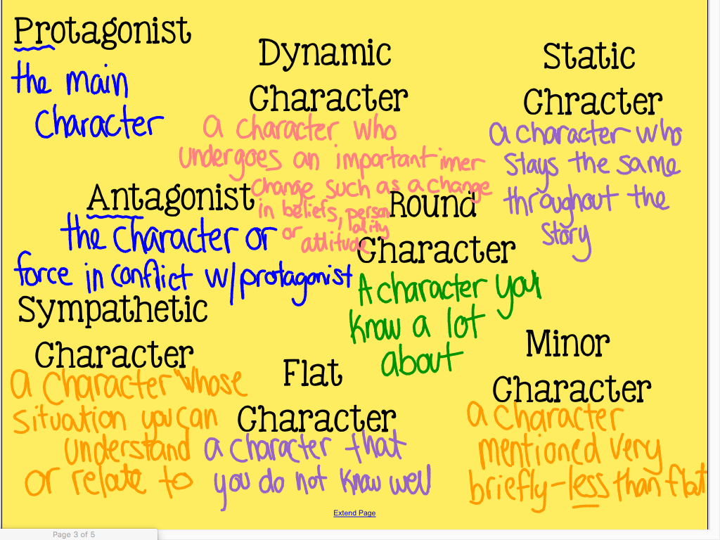 8 Types Of Characters Reverasite